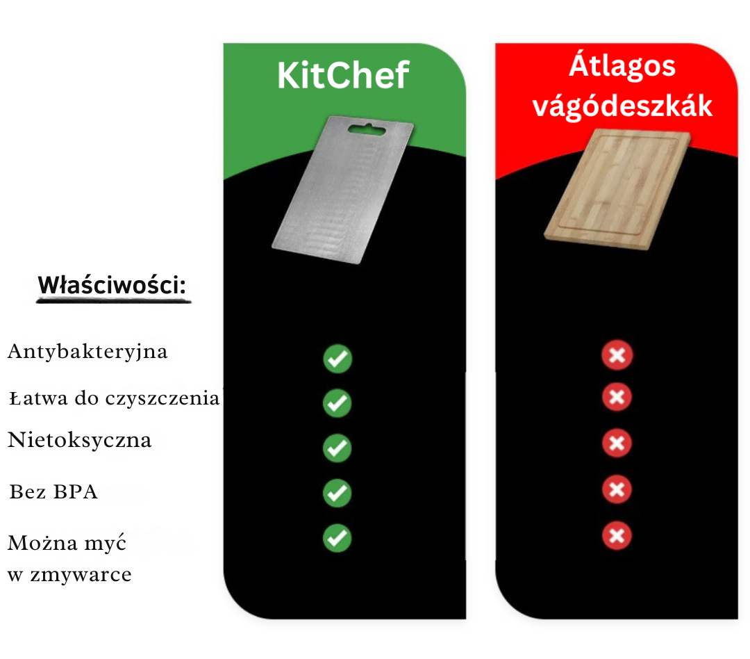 KitChef™ Antybakteryjna Deska do Krojenia